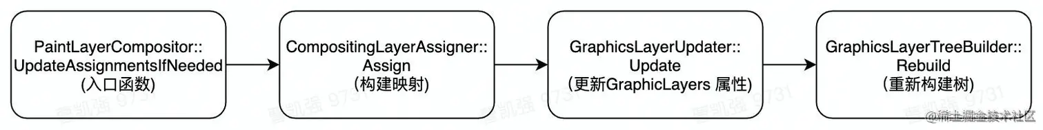 流程图 (2).jpg