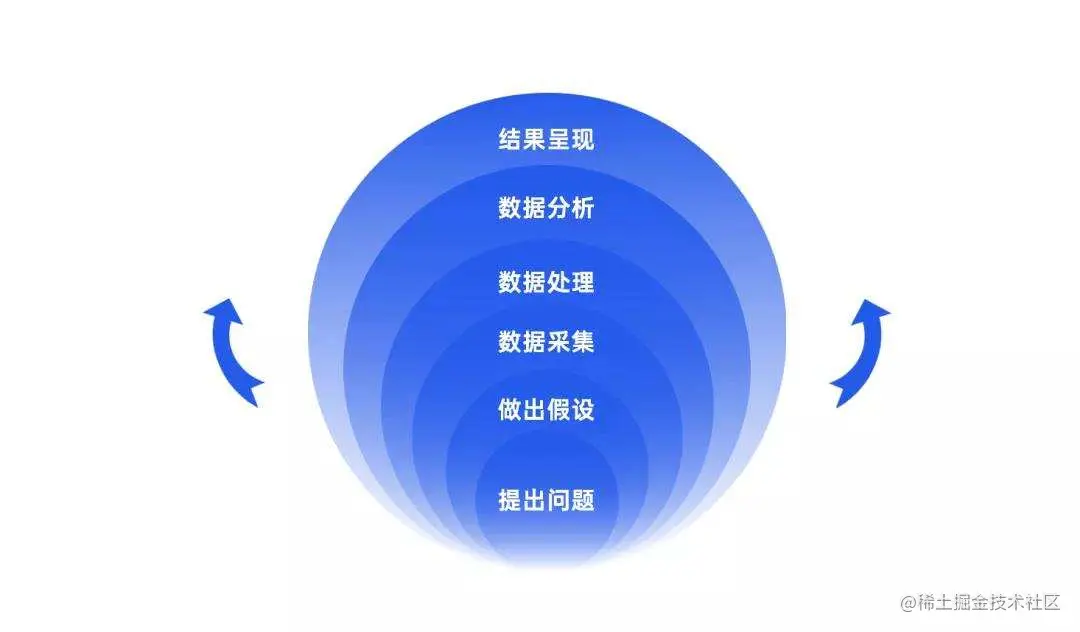 20个数据分析师必会的营销模型，建议收藏