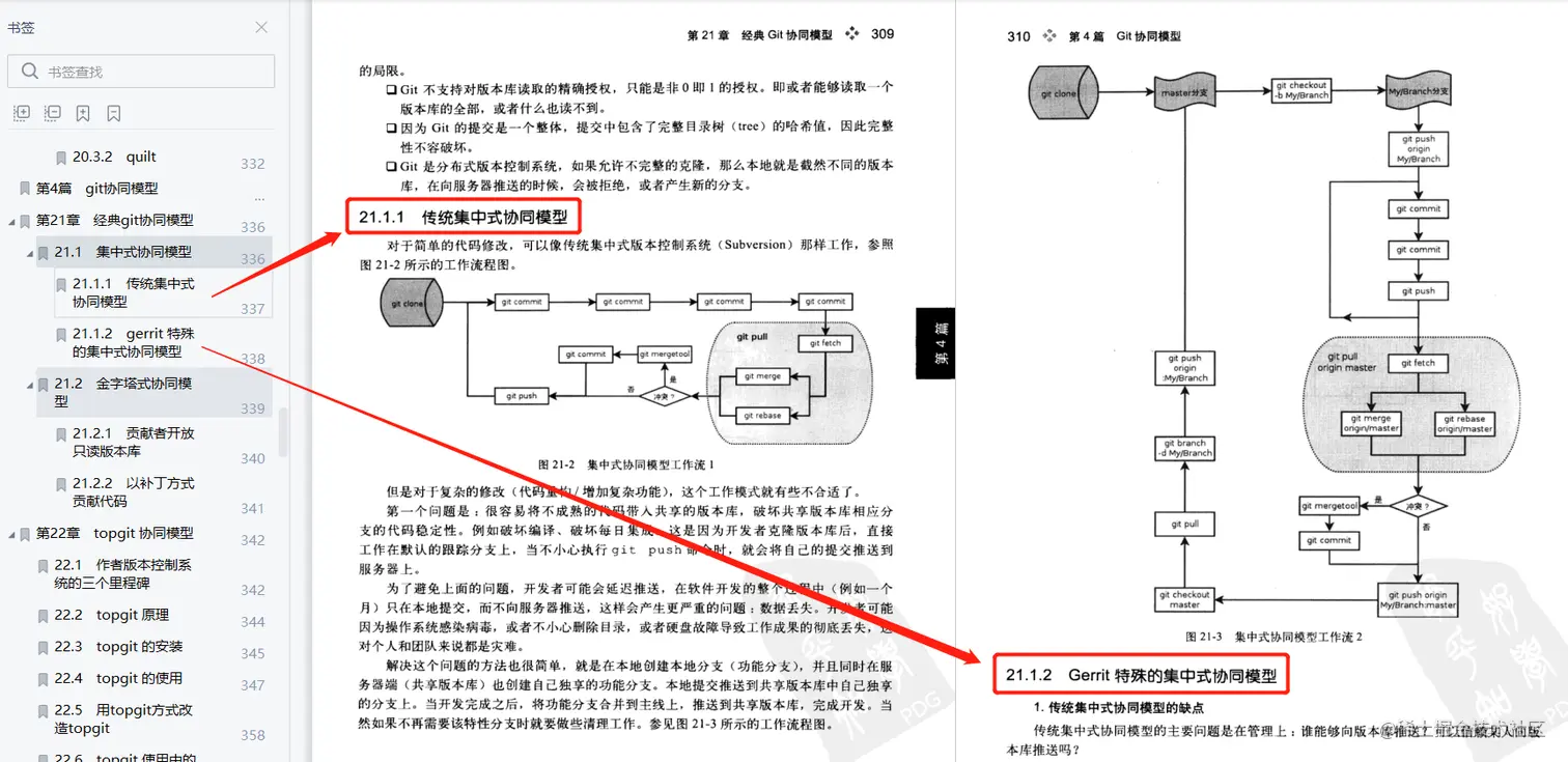 Git系统学习教程：最详细、最傻瓜、最浅显、真正手把手教会你