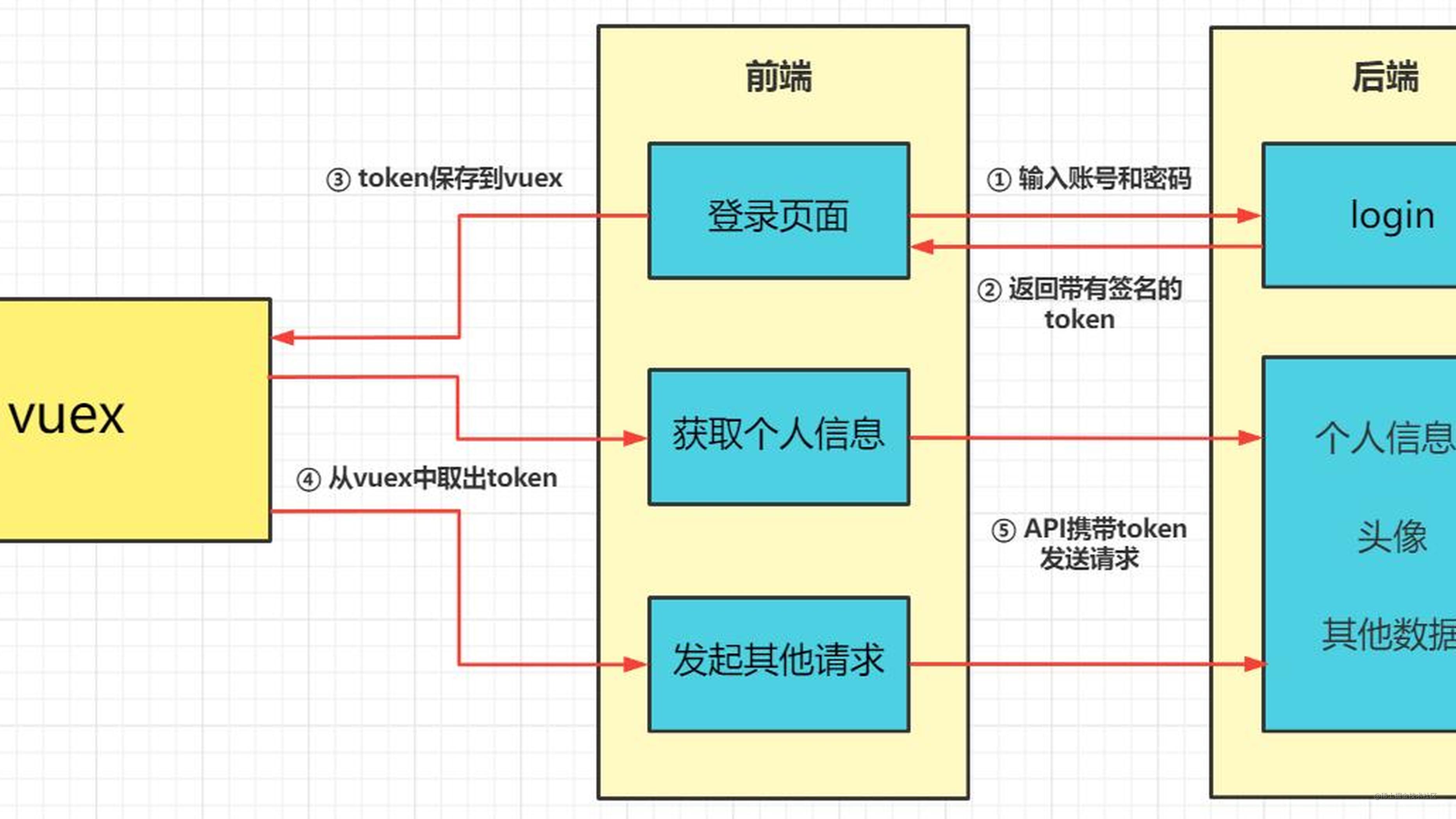 Token、Cookie、Session详解 掘金
