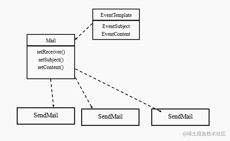 Design Pattern 22- Prototype pattern - Moment For Technology
