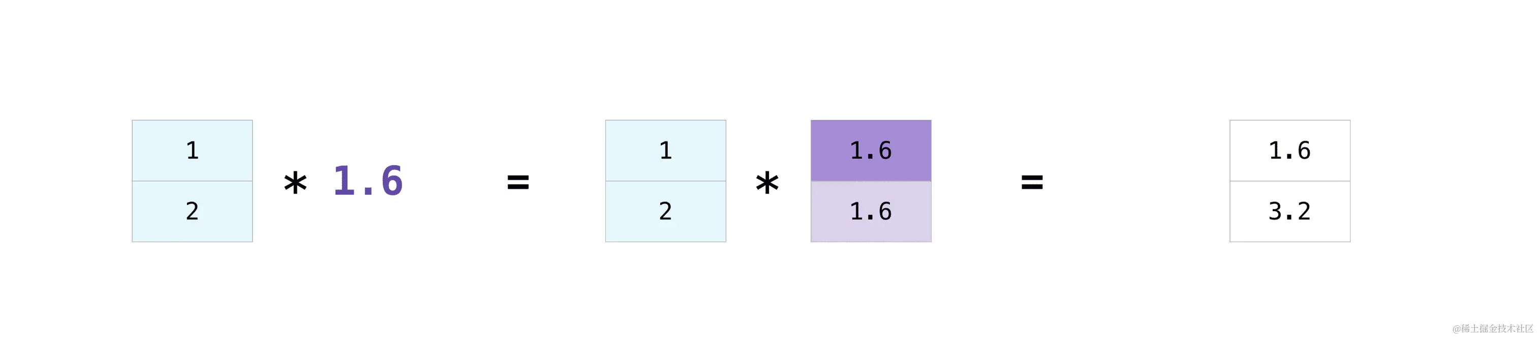 ../_images/np_multiply_broadcasting.png