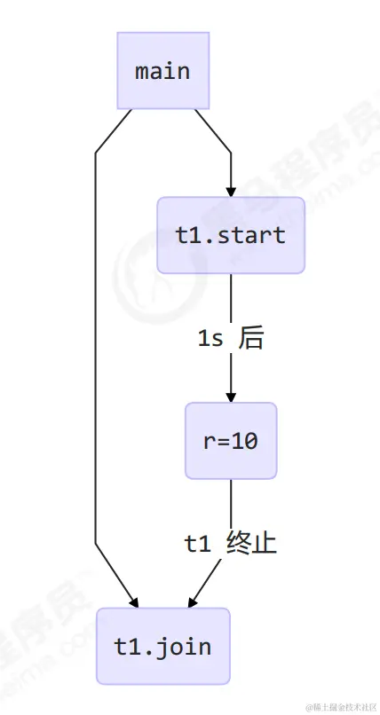 image-20230918224840534