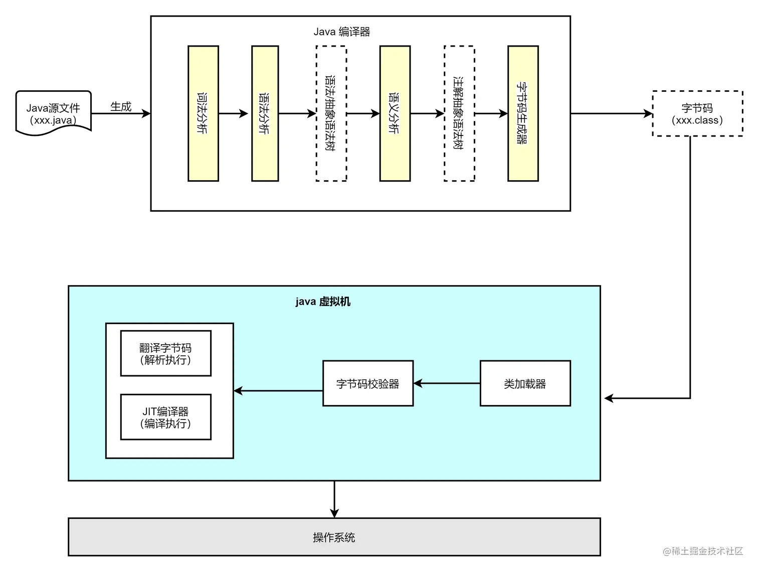 JVM 运行模型.png