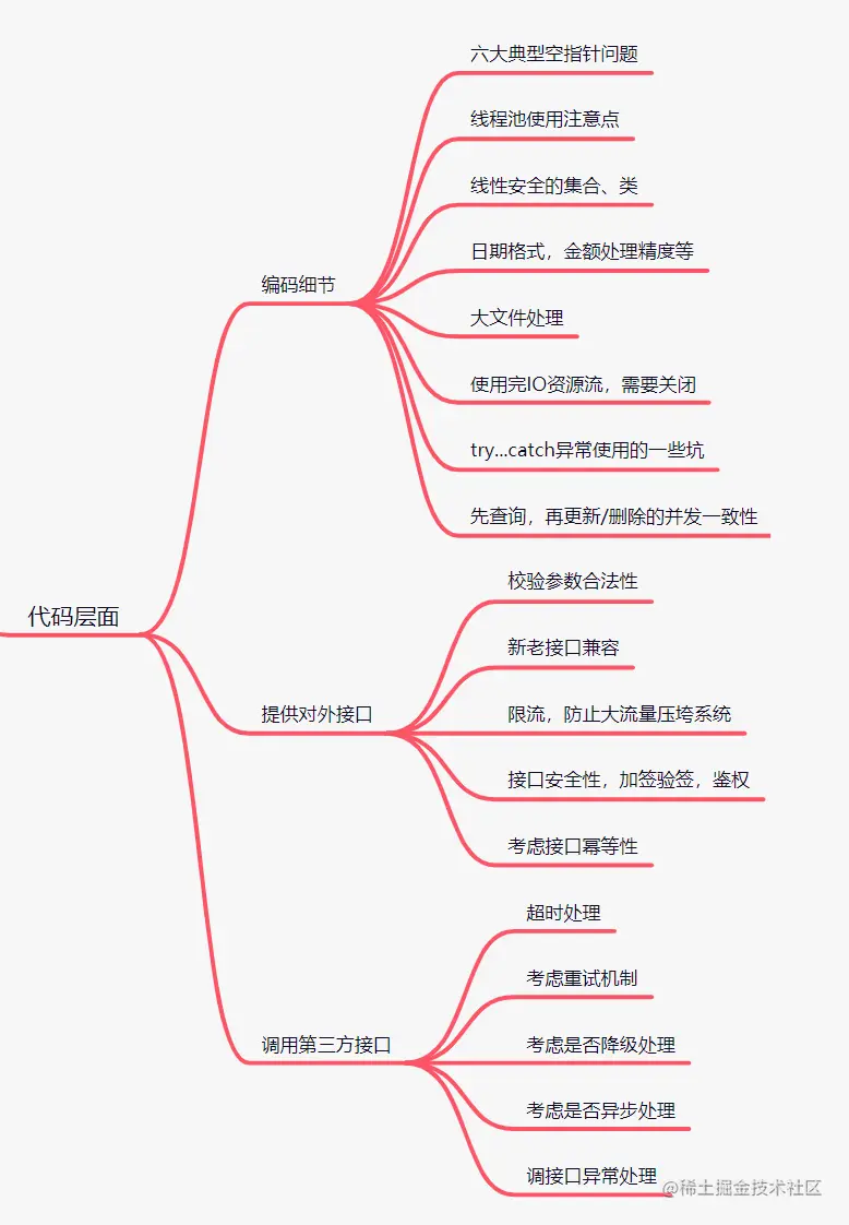 代码层面