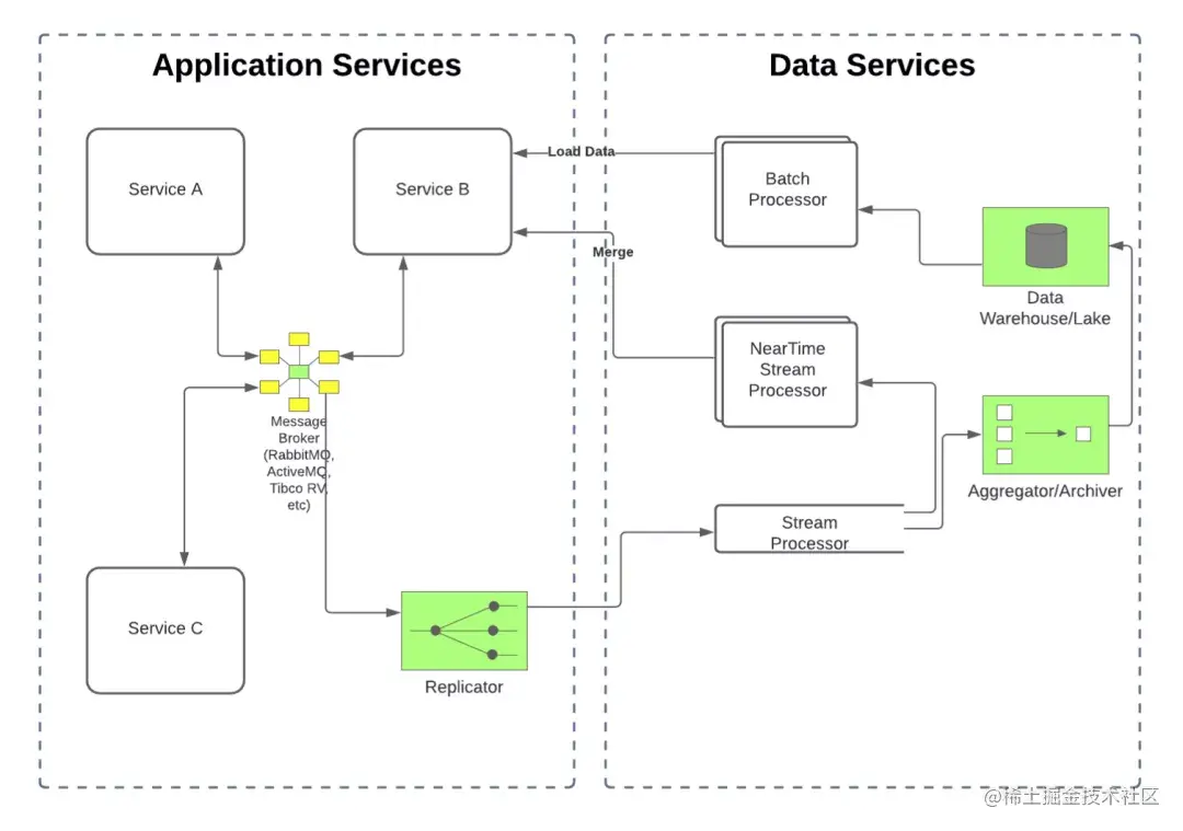 A brief history of Apache Pulsar milestones: Building a unified message ...