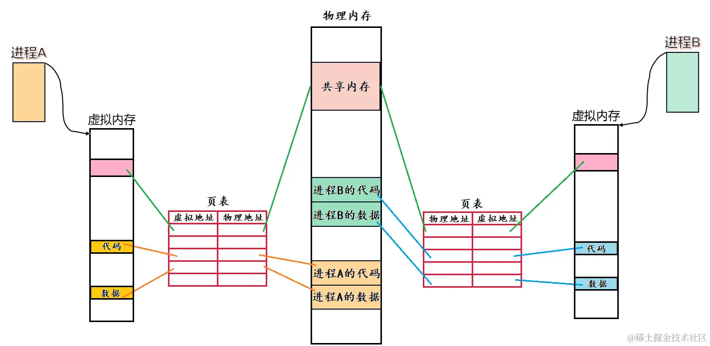 image-20240208154723069