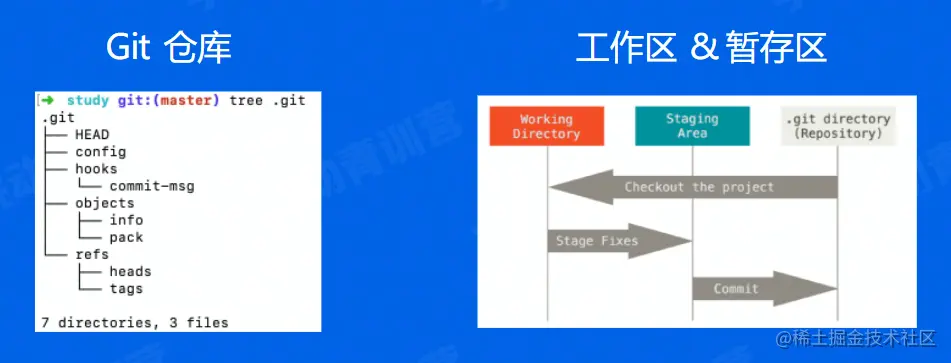 image-20220609143313716