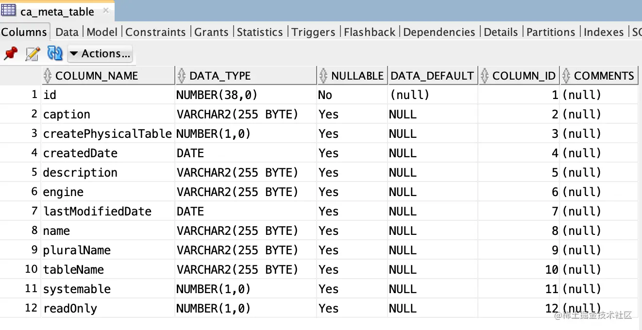 ca_meta_table