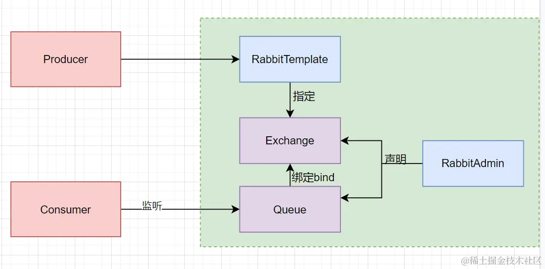 image-20221007142912228