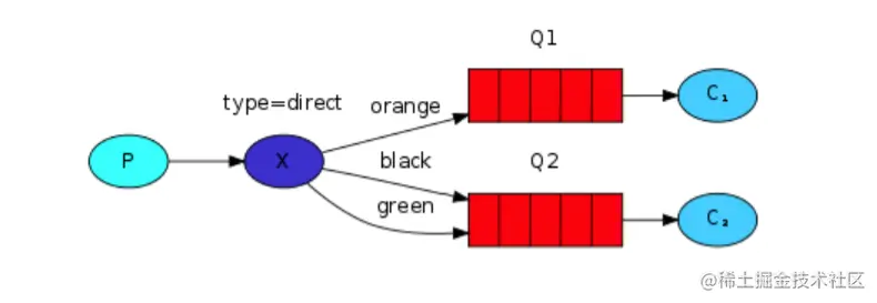 DirectModel.png