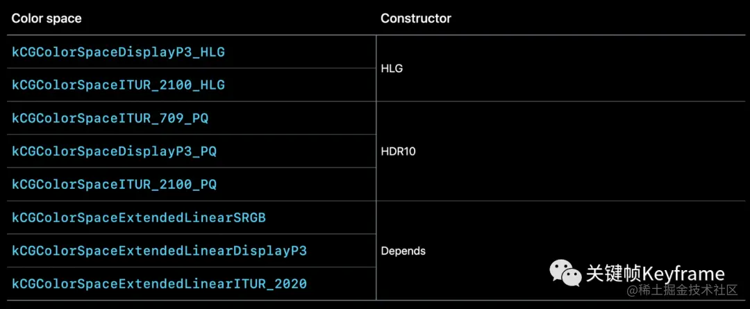 初始化不同格式的 CAEDRMetadata
