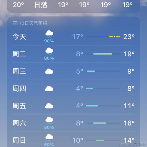 前端小大白于2022-11-28 16:08发布的图片