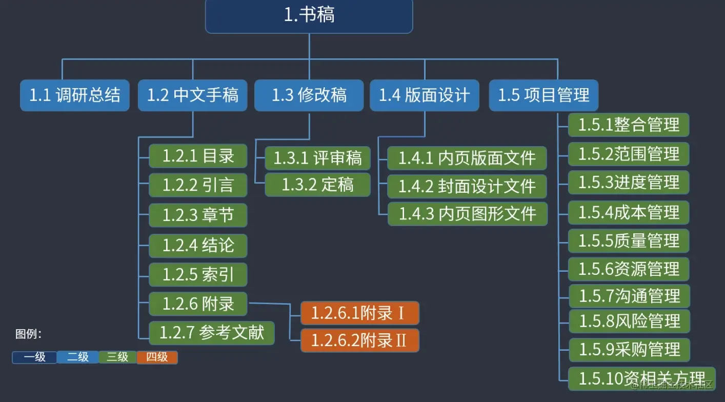 image-20230226192819270