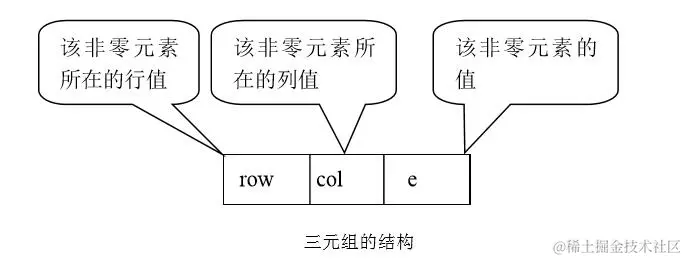 三元组的结构