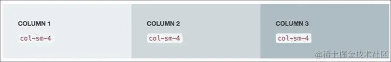 Bootstrap 响应式网格