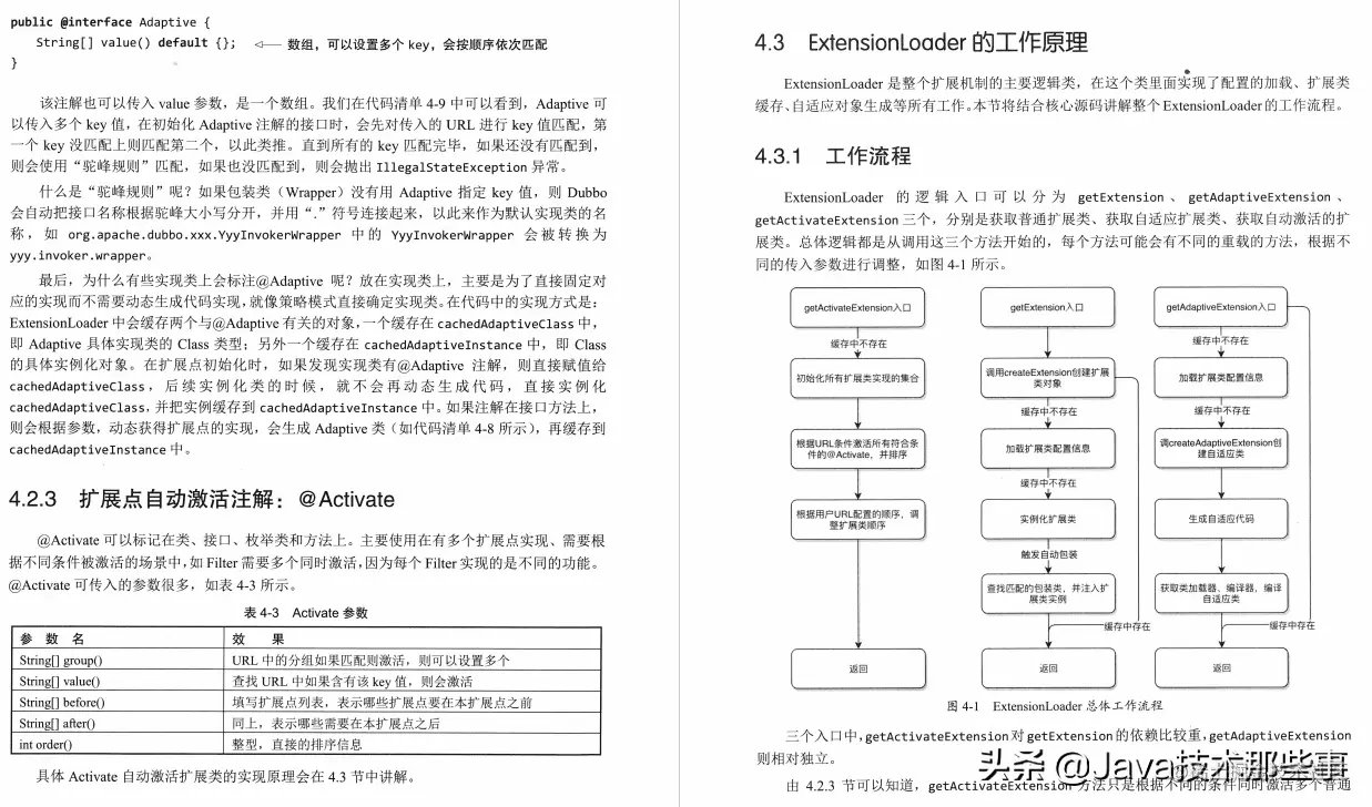 完整版来了！阿里Dubbo技术负责人准备的源码教程，很有大厂风格