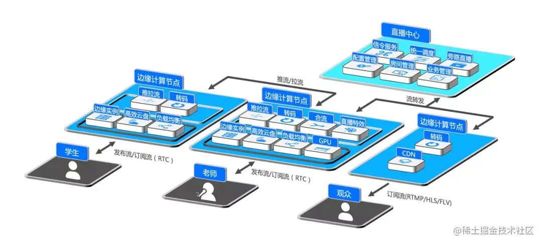 火山引擎边缘函数