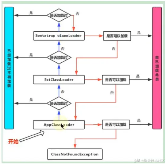 image-20230107142312929