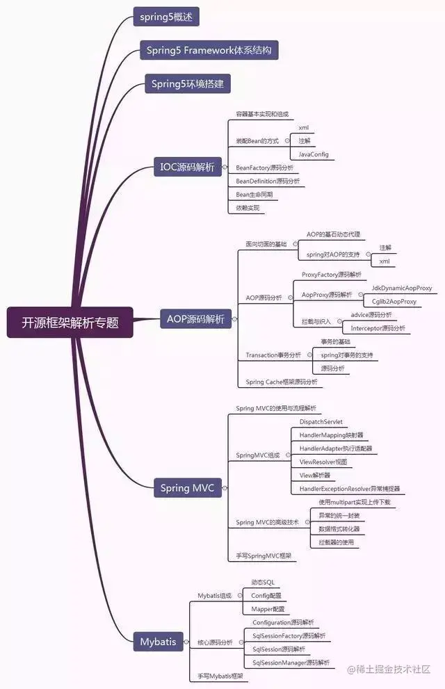 Java程序员你愿意年薪40W安逸下去还是寻求技术上的突破？