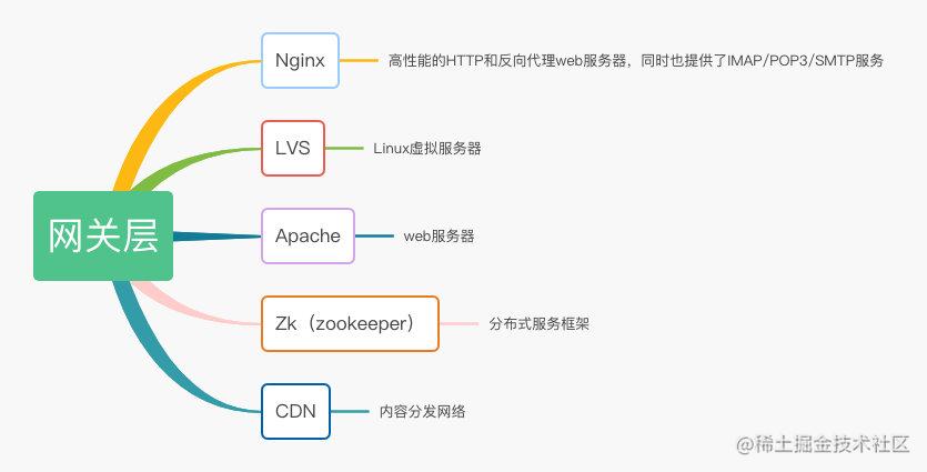 Java后端学习路线_https://bianchenghao6.com/blog_Java_第5张