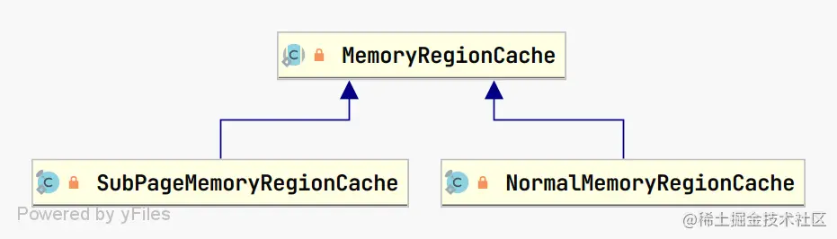 MemoryRegionCache.png