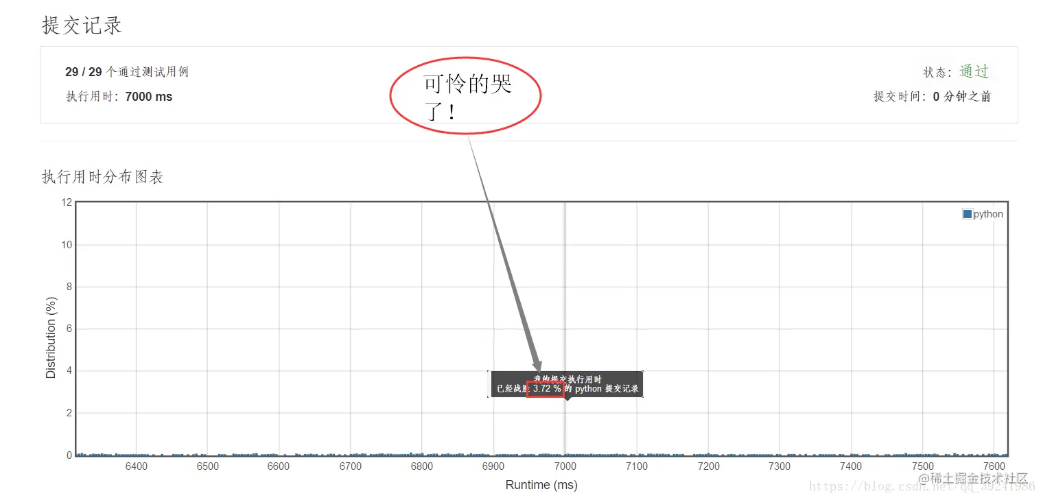 方法一运行结果