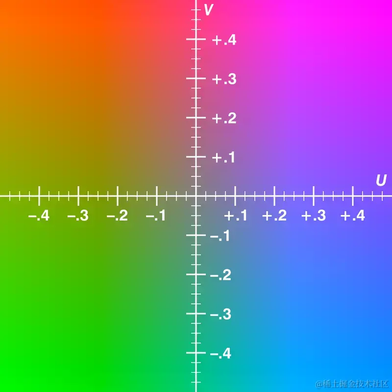 YUV.png