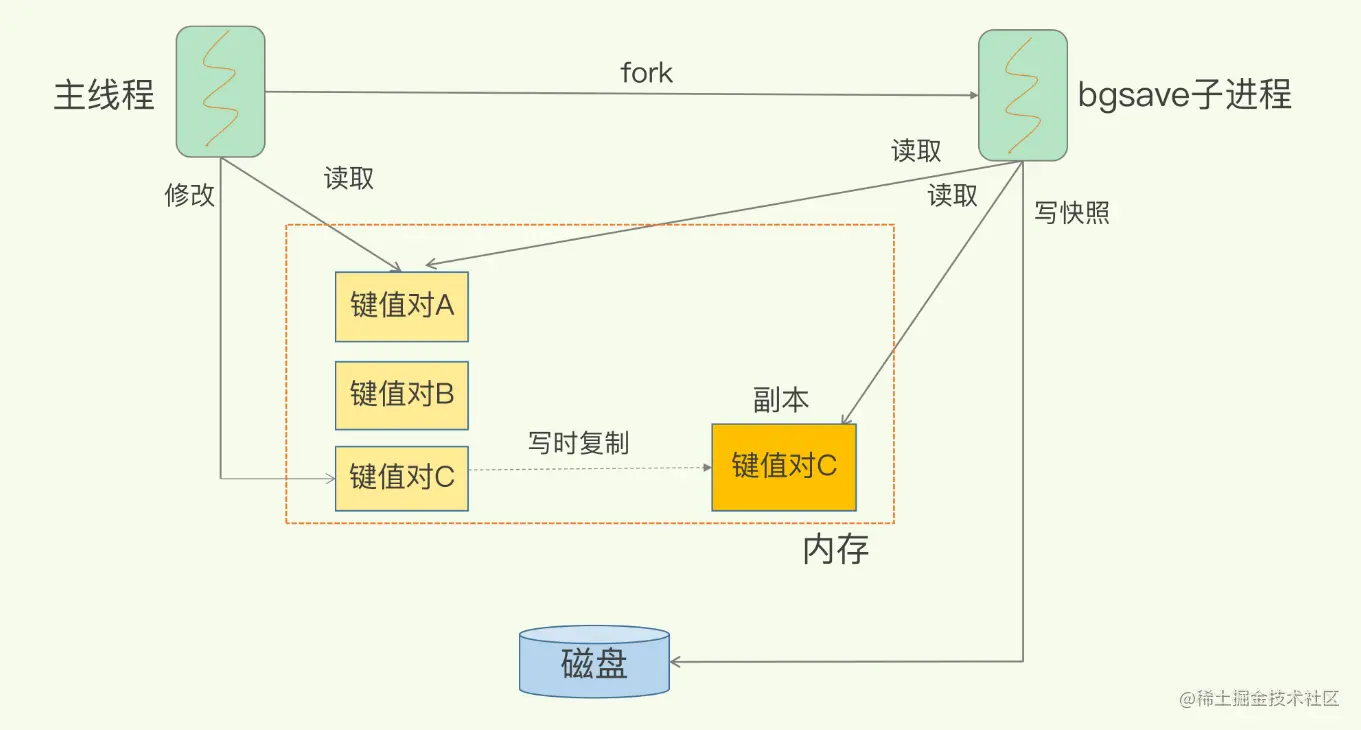 image-20221106214747166