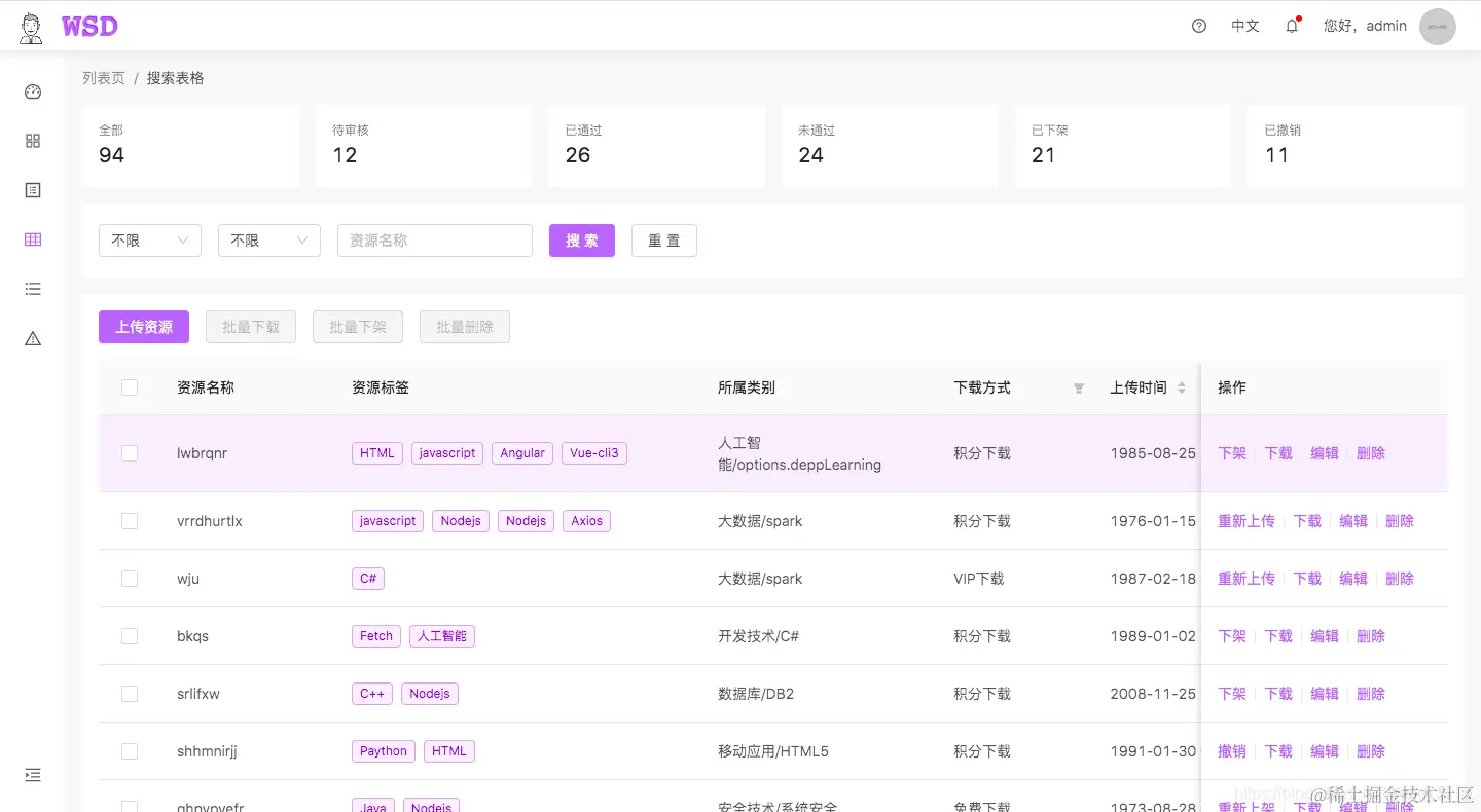 基础表格页面