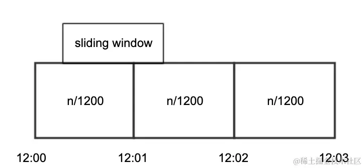 sliding window