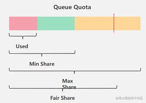 image-20220814130500458