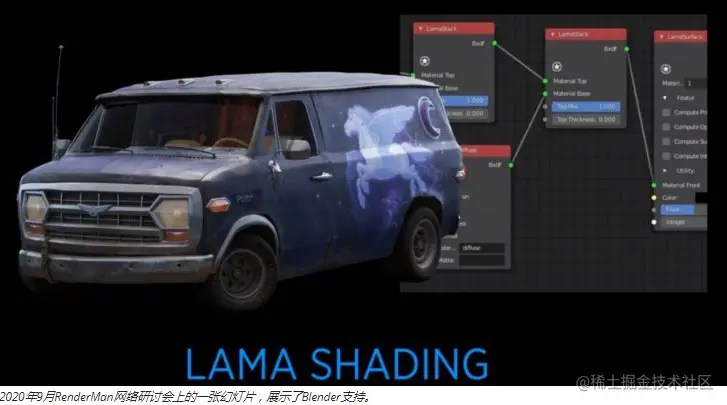 2020年9月RenderMan网络研讨会上的一张幻灯片，展示了Blender支持