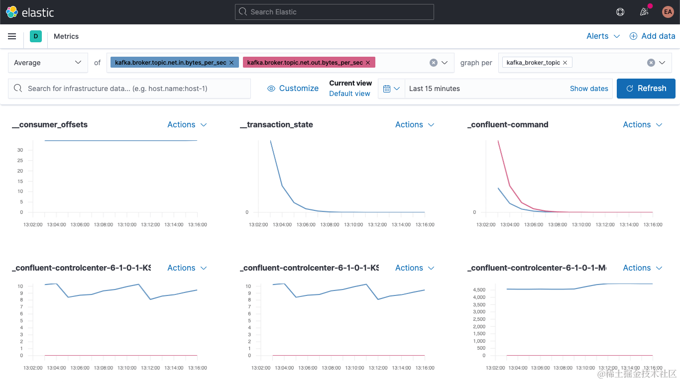 metrics-explorer-for-broker-metrics-per-topic.png