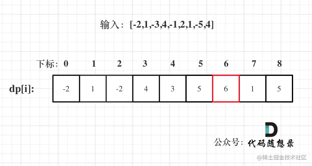 53.最大子序和（动态规划）