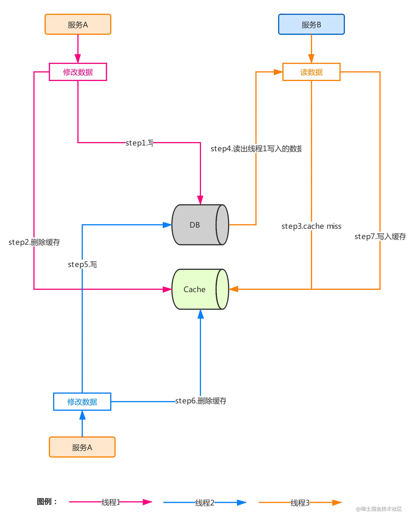 图6