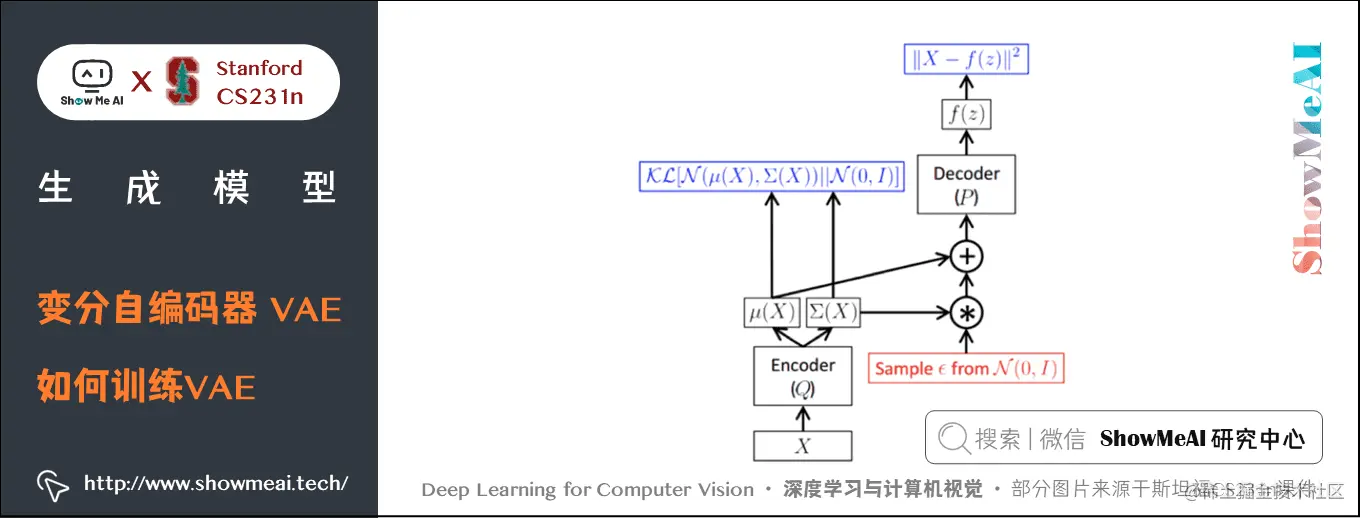 变分自编码器 VAE; 如何训练VAE