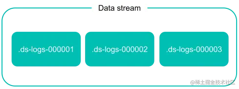 data-streams-diagram.