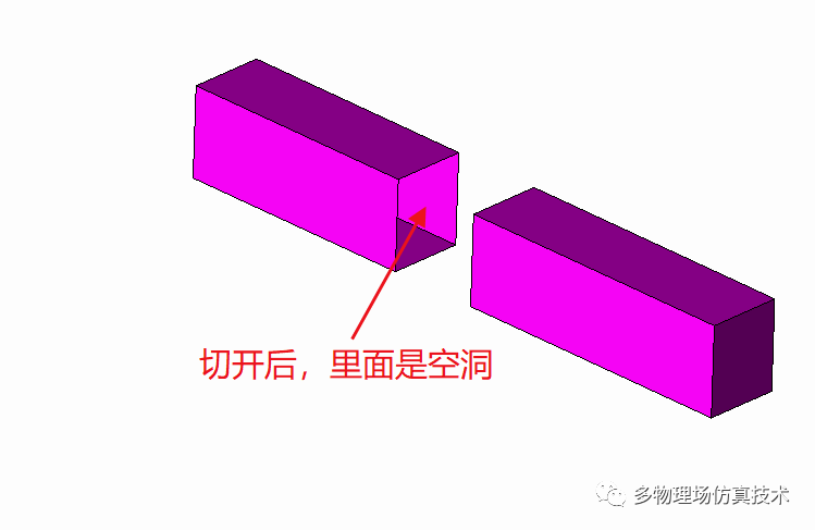 【转载】深入剖析三维几何内核(1)–基础-小白菜博客