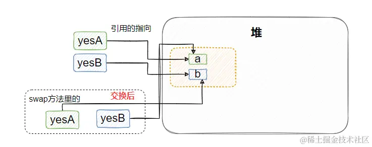 最近我面了12个人，发现这个JAVA基础题都答得不好