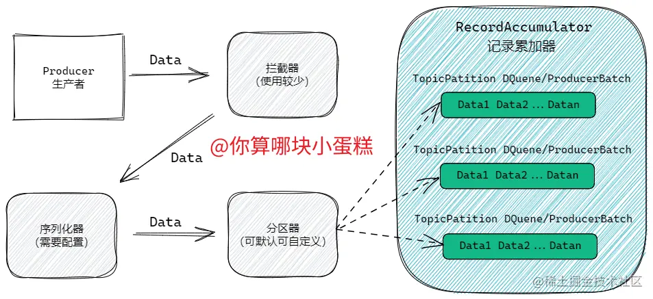 image-20220714150802855