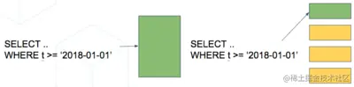 2-timeseries-multiple-indices-select.png