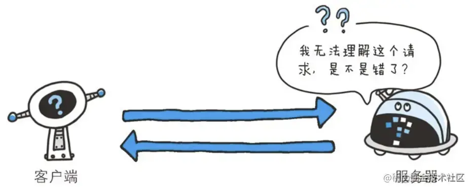 图片摘取自HTTP图解
