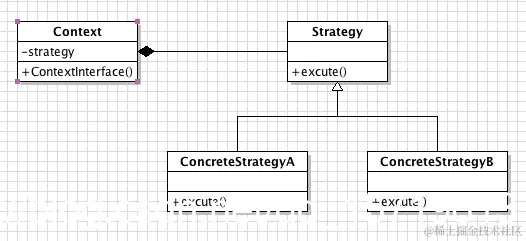 策略模式UML类图.png