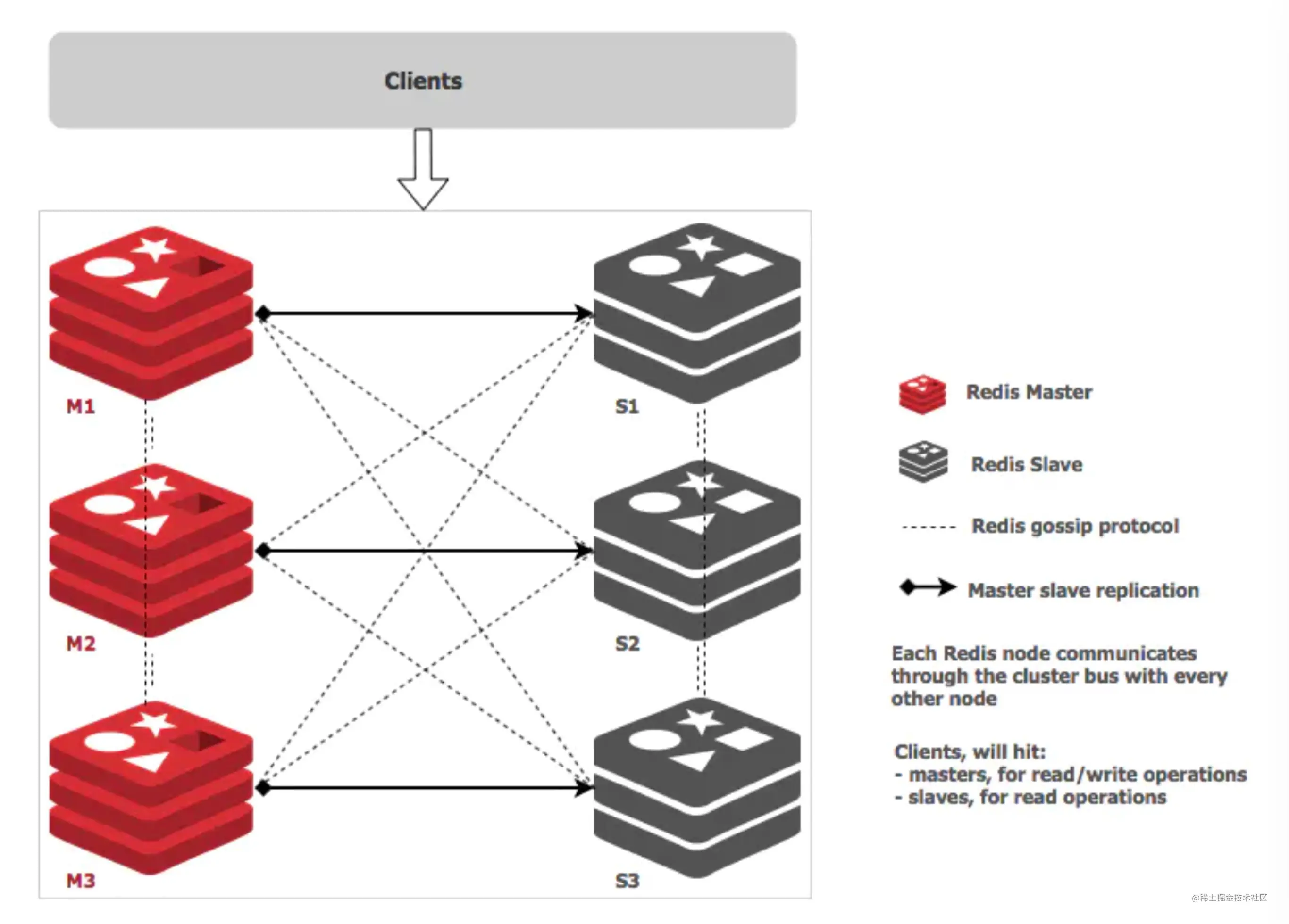 redis_cluster