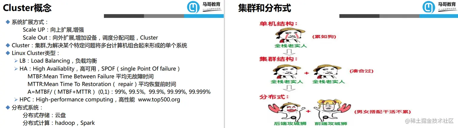 超详细！LVS负载均衡的原理、安装配置、实战教程！运维人必学