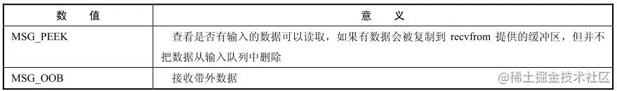 [外链图片转存失败,源站可能有防盗链机制,建议将图片保存下来直接上传(img-9RzasgYk-1664155294386)(E:/ImgTemp/image-20220923000252723.png)]