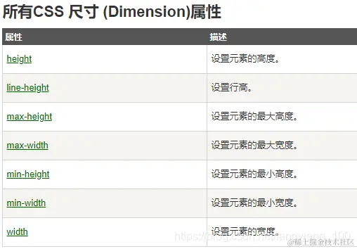 你真的搞懂了 css 单位 和 css 尺寸吗？相对长度 em ex ch rem vw 和 vm vmin 和 vma - 掘金