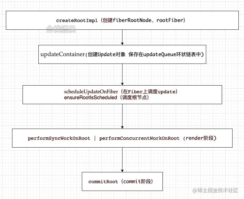 react源码6.3