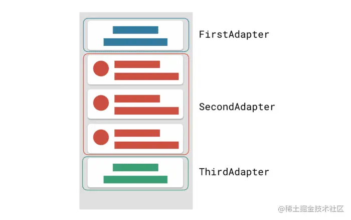 △ RecyclerView 和 Adapter 数据